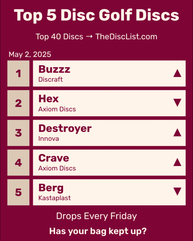 May 02, 2025 Golf Disc Rankings