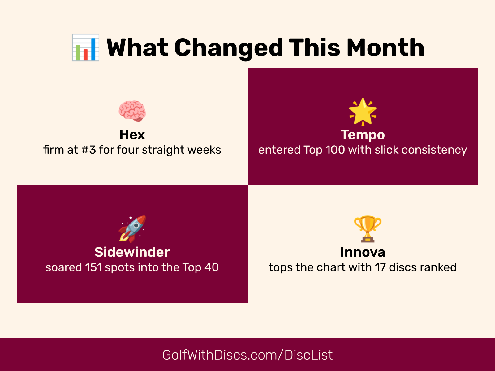 Stalemate at the top! No disc budged in the Jan 25, 2026 Golf Disc Rankings 4-Week Roundup. Find out why and what it means.